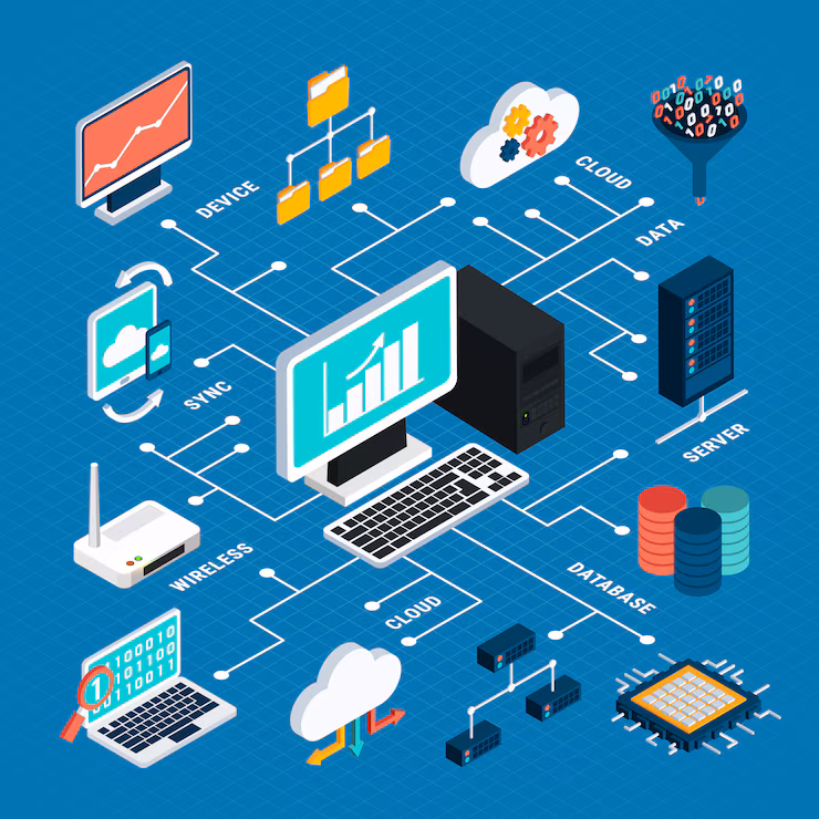 Computer network
